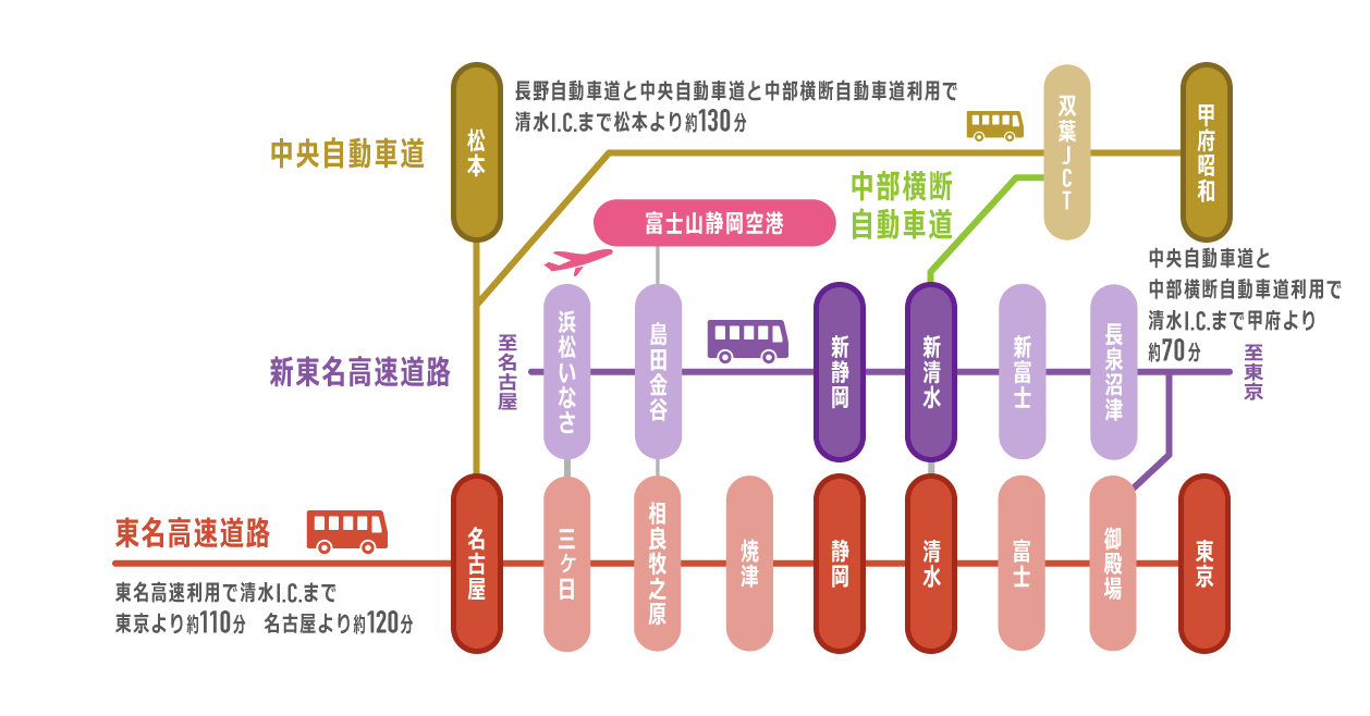 車を利用する